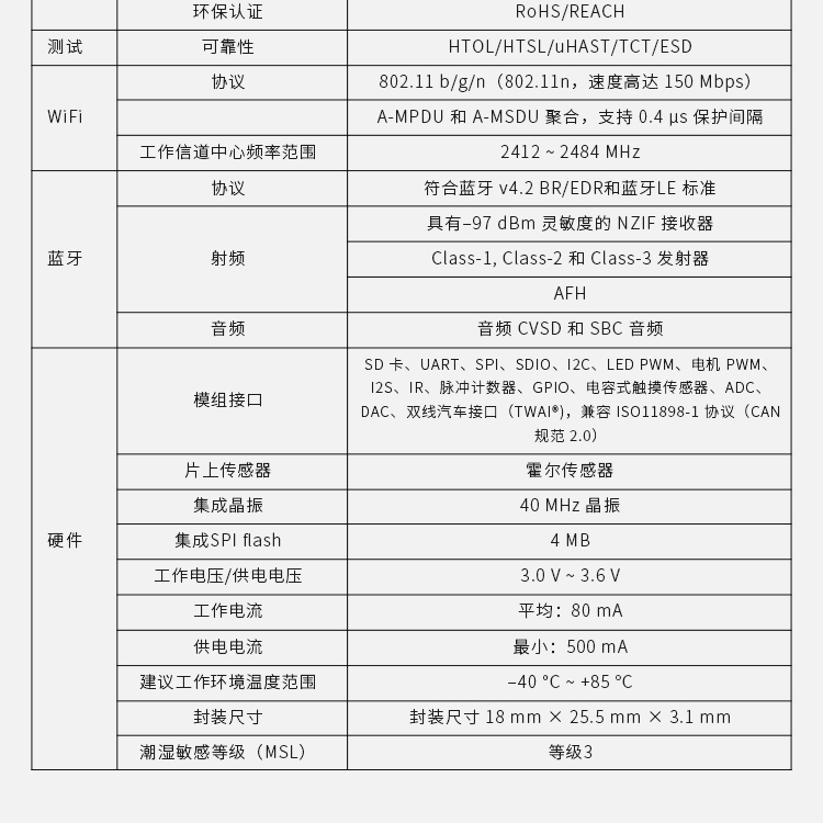 樂鑫科技官網(wǎng)電話ESP32-WROOM-32D/32U Wi-Fi+Bluetooth LE MCU模組樂鑫wifi模塊價(jià)格