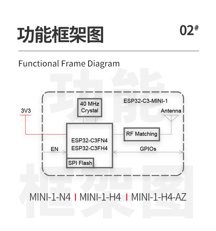 樂鑫一級代理商ESP32-C3-MINI-1 wifi與藍(lán)牙一體模塊wifi模組廠商