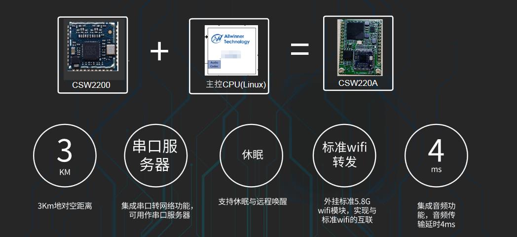 CSW220A wifi模塊定制