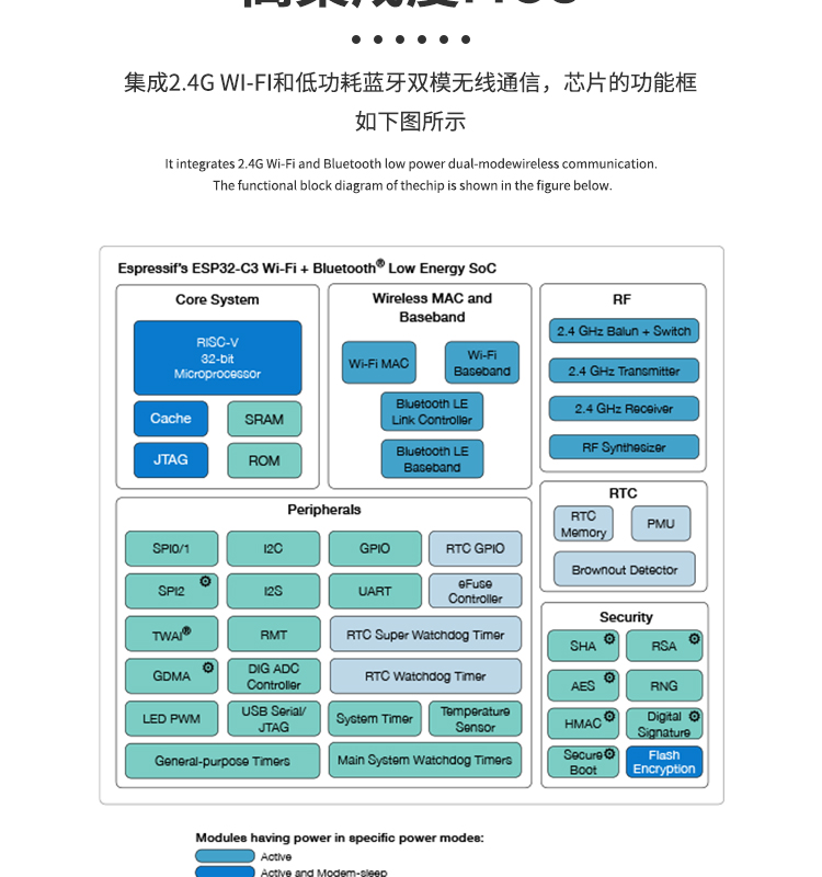 上海樂鑫科技官網(wǎng)ESP32-C3FN4 2.4 GHz Wi-Fi和Bluetooth? 5(LE)系統(tǒng)級芯片(SoC)光伏無線通訊方案