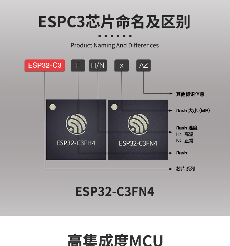 上海樂鑫科技官網(wǎng)ESP32-C3FN4 2.4 GHz Wi-Fi和Bluetooth? 5(LE)系統(tǒng)級芯片(SoC)光伏無線通訊方案