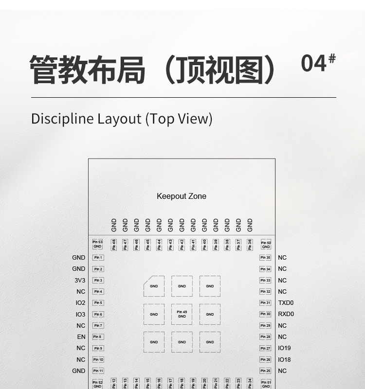 樂鑫一級代理商ESP32-C3-MINI-1 wifi與藍(lán)牙一體模塊wifi模組廠商