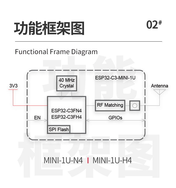 樂鑫wifi模塊代理商ESP32-C3-MINI-1U wifi無線通信模塊藍(lán)牙wifi模塊廠家